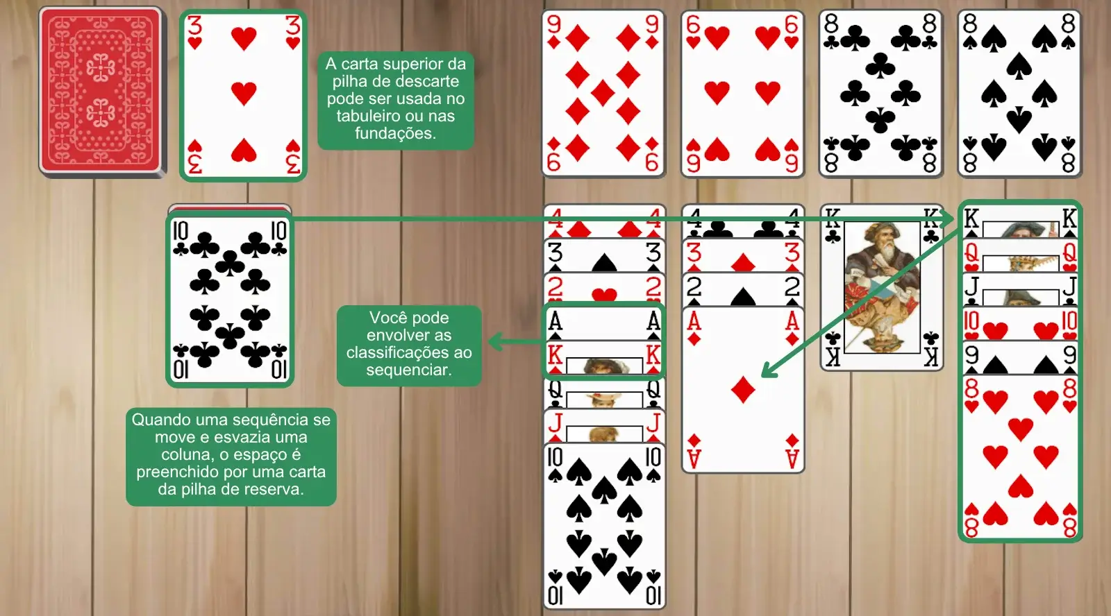 Regras da Paciência Canfield